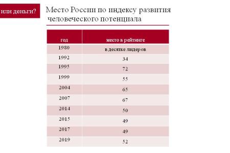 О.Н. Смолин: Деньги или люди?