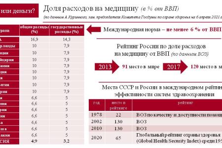 О.Н. Смолин: Деньги или люди?