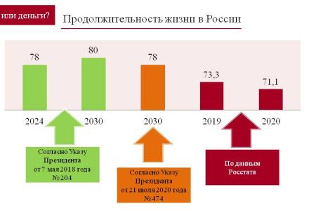 О.Н. Смолин: Деньги или люди?