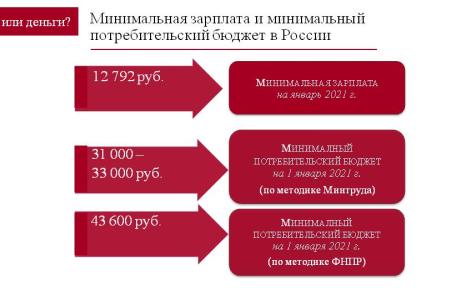 О.Н. Смолин: Деньги или люди?