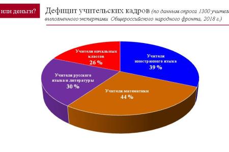 О.Н. Смолин: Деньги или люди?