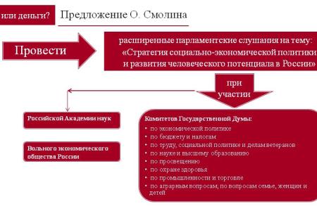 О.Н. Смолин: Деньги или люди?