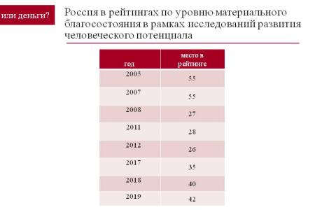О.Н. Смолин: Деньги или люди?