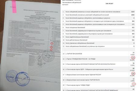Тюменская прокуратура отменила отказ в возбуждении уголовного дела в связи с возможной фальсификацией итогов голосования