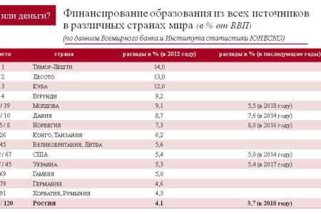 О.Н. Смолин: Деньги или люди?