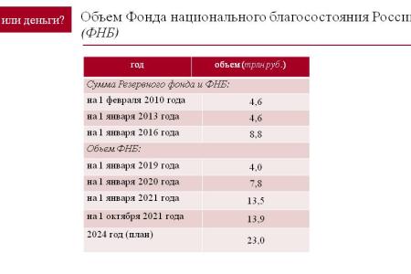 О.Н. Смолин: Деньги или люди?