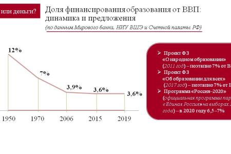 О.Н. Смолин: Деньги или люди?