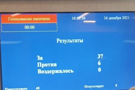 Краснодар. Депутаты фракции КПРФ проголосовали против проекта городского бюджета на предстоящий трехлетний период