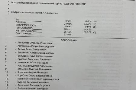 Сергей Обухов про голосование в Думе по проверке «вакцинных интересов» Голиковой и Поповой