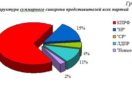 Информационная война федеральных телеканалов против коммунистов В. Рашкина,  Н. Бондаренко, А. Самсонова и П. Грудинина, октябрь – декабрь 2021 года