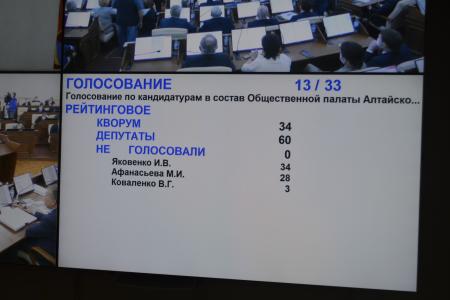 Депутаты-коммунисты в Алтайском Заксобрании потребовали большей гласности при обсуждении федеральных законопроектов
