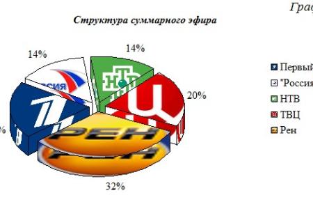 Информационная война федеральных телеканалов против коммунистов В. Рашкина,  Н. Бондаренко, А. Самсонова и П. Грудинина, октябрь – декабрь 2021 года