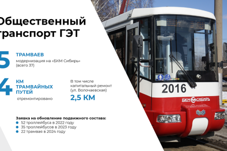 Новосибирск. Горсовет утвердил отчет мэра-коммуниста Анатолия Локтя за 2021 год