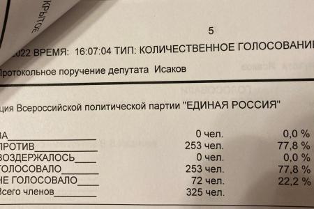 Депутаты фракции КПРФ в Государственной Думе выступили с протокольным поручением проверить эффективность расходования бюджетных средств на пожаротушение, в связи с вновь начавшимися лесными пожарами