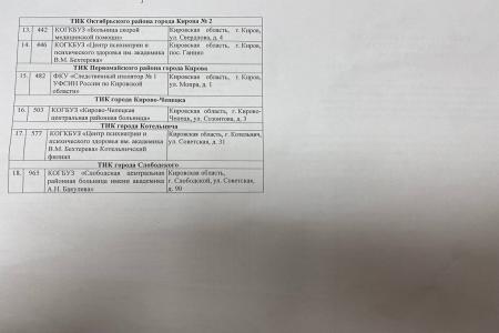 “Команда Соколова” организует голосование “на пеньках” на выборах губернатора Кировской области
