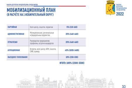 Издание “Репортер”: коммунисты находят существенные нарушения на выборах губернатора Кировской области