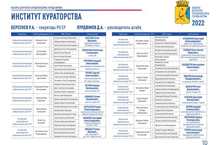 Издание “Репортер”: коммунисты находят существенные нарушения на выборах губернатора Кировской области