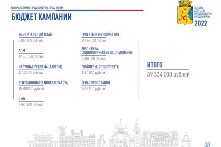 Издание “Репортер”: коммунисты находят существенные нарушения на выборах губернатора Кировской области