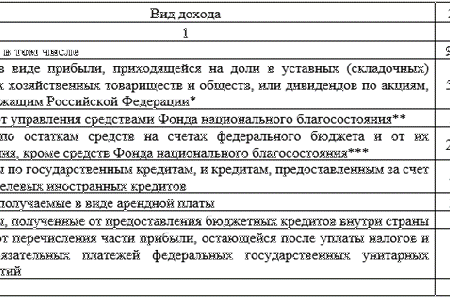 Краснодарский депутат-коммунист Александр Сафронов: Доходы от государственного имущества должны идти на нужды общества, а не чиновничьих кланов!
