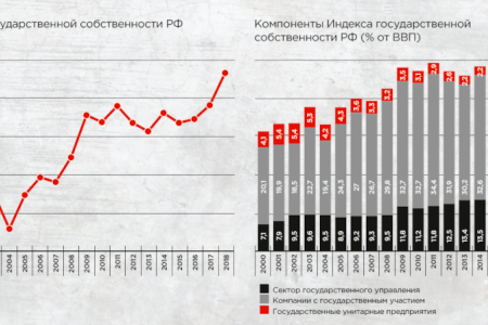 Краснодарский депутат-коммунист Александр Сафронов: Доходы от государственного имущества должны идти на нужды общества, а не чиновничьих кланов!