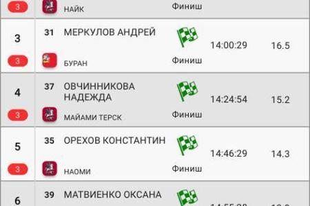 Александр Ющенко одержал победу на Чемпионате и Первенстве Москвы по конным пробегам
