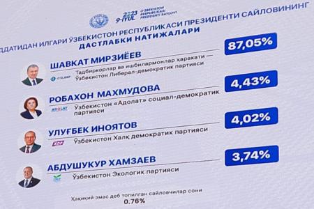 Л.И. Калашников и К.К. Тайсаев завершили поездку в Узбекистан