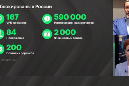 Александр Ющенко в передаче «РБК.ТВ»: о перспективах и ограничениях соцсетей в России