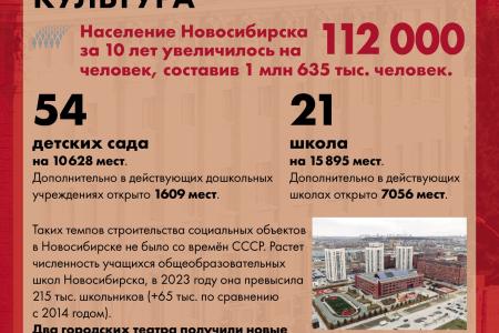 Анатолий Локоть: 10 лет на службе Новосибирску