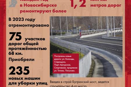 Анатолий Локоть: 10 лет на службе Новосибирску