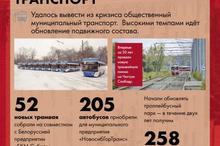 Анатолий Локоть: 10 лет на службе Новосибирску