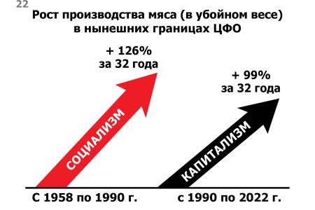 Юрий Афонин в Калуге: Капитализм не смог обеспечить развитие даже центра страны, будущее – за социализмом