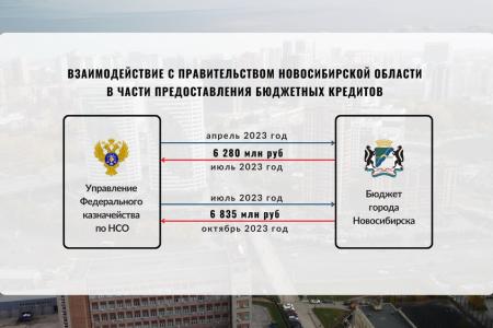 Итоги 2023 года: Горсовет высоко оценил результаты работы Анатолия Локтя во главе Новосибирска