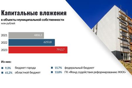 Итоги 2023 года: Горсовет высоко оценил результаты работы Анатолия Локтя во главе Новосибирска