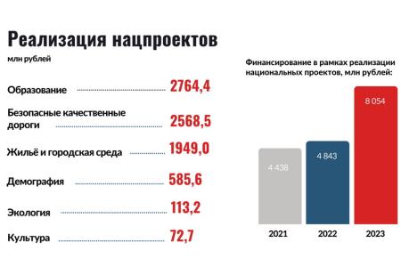 Итоги 2023 года: Горсовет высоко оценил результаты работы Анатолия Локтя во главе Новосибирска