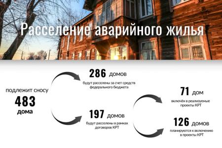 Итоги 2023 года: Горсовет высоко оценил результаты работы Анатолия Локтя во главе Новосибирска