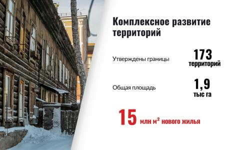 Итоги 2023 года: Горсовет высоко оценил результаты работы Анатолия Локтя во главе Новосибирска