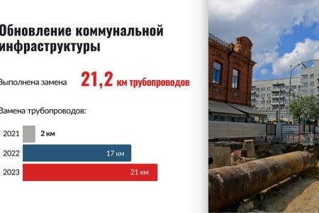 Итоги 2023 года: Горсовет высоко оценил результаты работы Анатолия Локтя во главе Новосибирска