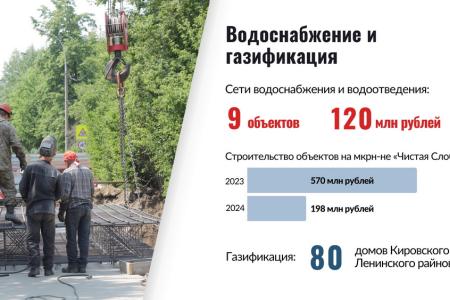 Итоги 2023 года: Горсовет высоко оценил результаты работы Анатолия Локтя во главе Новосибирска