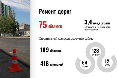 Итоги 2023 года: Горсовет высоко оценил результаты работы Анатолия Локтя во главе Новосибирска