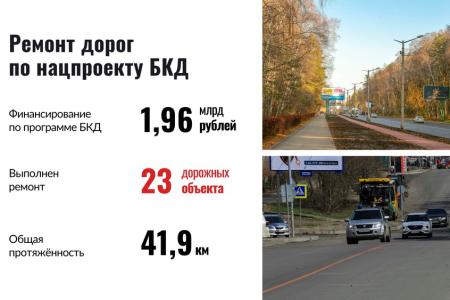 Итоги 2023 года: Горсовет высоко оценил результаты работы Анатолия Локтя во главе Новосибирска