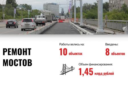 Итоги 2023 года: Горсовет высоко оценил результаты работы Анатолия Локтя во главе Новосибирска