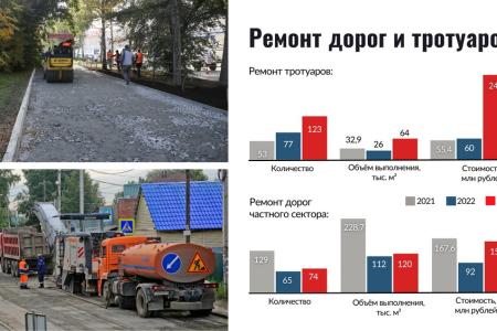 Итоги 2023 года: Горсовет высоко оценил результаты работы Анатолия Локтя во главе Новосибирска