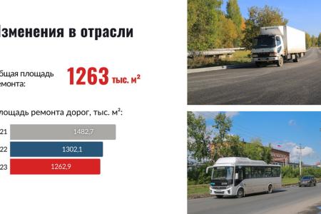 Итоги 2023 года: Горсовет высоко оценил результаты работы Анатолия Локтя во главе Новосибирска