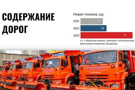 Итоги 2023 года: Горсовет высоко оценил результаты работы Анатолия Локтя во главе Новосибирска