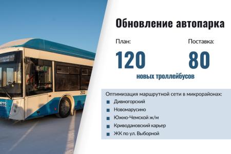 Итоги 2023 года: Горсовет высоко оценил результаты работы Анатолия Локтя во главе Новосибирска