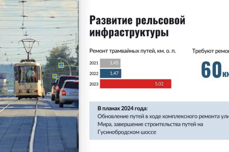 Итоги 2023 года: Горсовет высоко оценил результаты работы Анатолия Локтя во главе Новосибирска