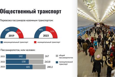 Итоги 2023 года: Горсовет высоко оценил результаты работы Анатолия Локтя во главе Новосибирска