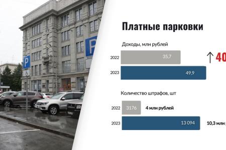 Итоги 2023 года: Горсовет высоко оценил результаты работы Анатолия Локтя во главе Новосибирска