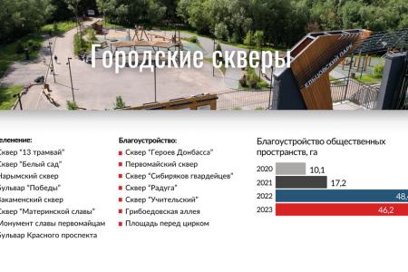 Итоги 2023 года: Горсовет высоко оценил результаты работы Анатолия Локтя во главе Новосибирска