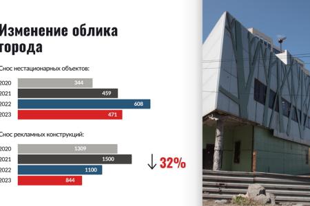 Итоги 2023 года: Горсовет высоко оценил результаты работы Анатолия Локтя во главе Новосибирска